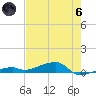 Cocoanut Key tide chart for Thursday, June 6, 2024