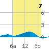Cocoanut Key tide chart for Friday, June 7, 2024