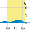 Cocoanut Key tide chart for Saturday, June 8, 2024
