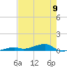 Cocoanut Key tide chart for Sunday, June 9, 2024