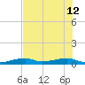 Cocoanut Key tide chart for Friday, July 12, 2024