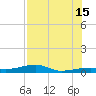Cocoanut Key tide chart for Monday, July 15, 2024
