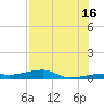 Cocoanut Key tide chart for Tuesday, July 16, 2024