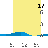 Cocoanut Key tide chart for Wednesday, July 17, 2024