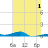 Cocoanut Key tide chart for Monday, July 1, 2024