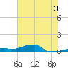 Cocoanut Key tide chart for Wednesday, July 3, 2024