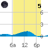 Cocoanut Key tide chart for Friday, July 5, 2024