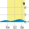 Cocoanut Key tide chart for Tuesday, July 9, 2024