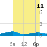 Cocoanut Key tide chart for Sunday, August 11, 2024