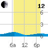 Cocoanut Key tide chart for Monday, August 12, 2024