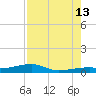 Cocoanut Key tide chart for Tuesday, August 13, 2024