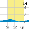 Cocoanut Key tide chart for Wednesday, August 14, 2024