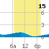Cocoanut Key tide chart for Thursday, August 15, 2024