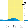 Cocoanut Key tide chart for Saturday, August 17, 2024