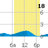 Cocoanut Key tide chart for Sunday, August 18, 2024