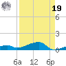 Cocoanut Key tide chart for Monday, August 19, 2024