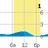 Cocoanut Key tide chart for Thursday, August 1, 2024