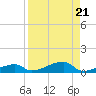 Cocoanut Key tide chart for Wednesday, August 21, 2024