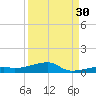 Cocoanut Key tide chart for Friday, August 30, 2024