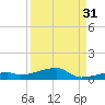 Cocoanut Key tide chart for Saturday, August 31, 2024