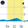 Cocoanut Key tide chart for Sunday, August 4, 2024