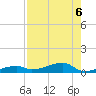 Cocoanut Key tide chart for Tuesday, August 6, 2024