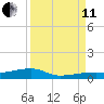 Cocoanut Key tide chart for Wednesday, September 11, 2024