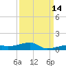 Cocoanut Key tide chart for Saturday, September 14, 2024
