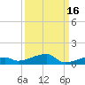 Cocoanut Key tide chart for Monday, September 16, 2024