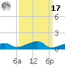 Cocoanut Key tide chart for Tuesday, September 17, 2024
