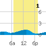 Cocoanut Key tide chart for Sunday, September 1, 2024