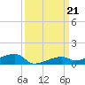 Cocoanut Key tide chart for Saturday, September 21, 2024