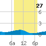 Cocoanut Key tide chart for Friday, September 27, 2024