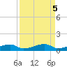 Cocoanut Key tide chart for Thursday, September 5, 2024