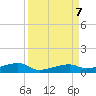 Cocoanut Key tide chart for Saturday, September 7, 2024