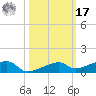 Cocoanut Key tide chart for Thursday, October 17, 2024