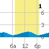 Cocoanut Key tide chart for Tuesday, October 1, 2024