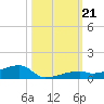 Cocoanut Key tide chart for Monday, October 21, 2024