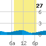Cocoanut Key tide chart for Sunday, October 27, 2024