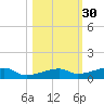 Cocoanut Key tide chart for Wednesday, October 30, 2024