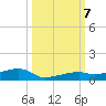 Cocoanut Key tide chart for Monday, October 7, 2024