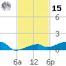 Cocoanut Key tide chart for Friday, November 15, 2024