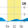 Cocoanut Key tide chart for Saturday, November 16, 2024