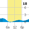 Cocoanut Key tide chart for Monday, November 18, 2024