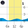 Cocoanut Key tide chart for Friday, November 1, 2024