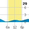 Cocoanut Key tide chart for Friday, November 29, 2024
