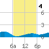 Cocoanut Key tide chart for Monday, November 4, 2024