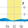 Cocoanut Key tide chart for Thursday, November 7, 2024
