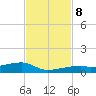 Cocoanut Key tide chart for Friday, November 8, 2024