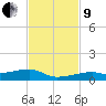 Cocoanut Key tide chart for Saturday, November 9, 2024